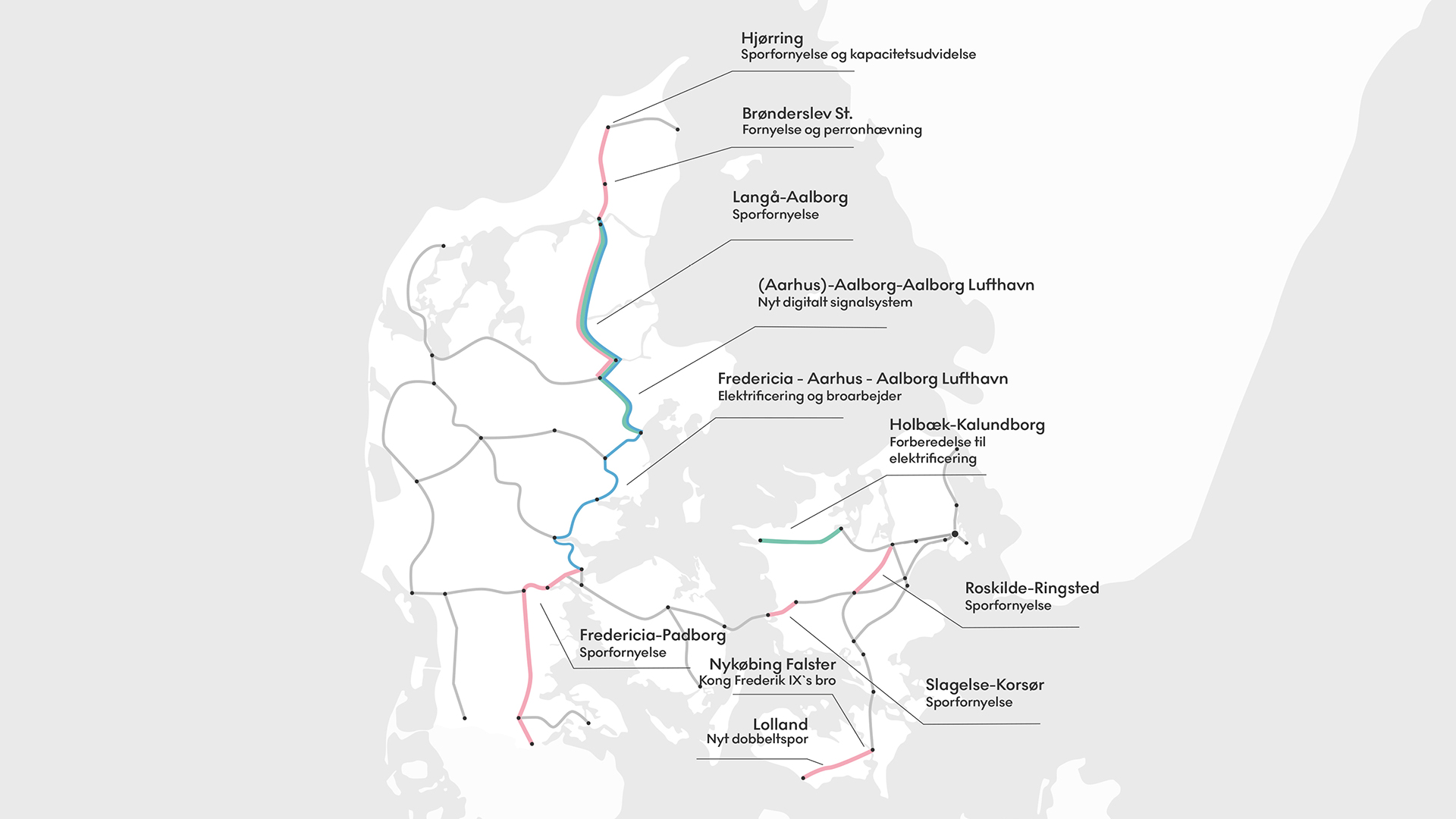 Sporprojekter i 2024